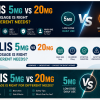 Cialis 5mg vs 20mg dosage comparison guide