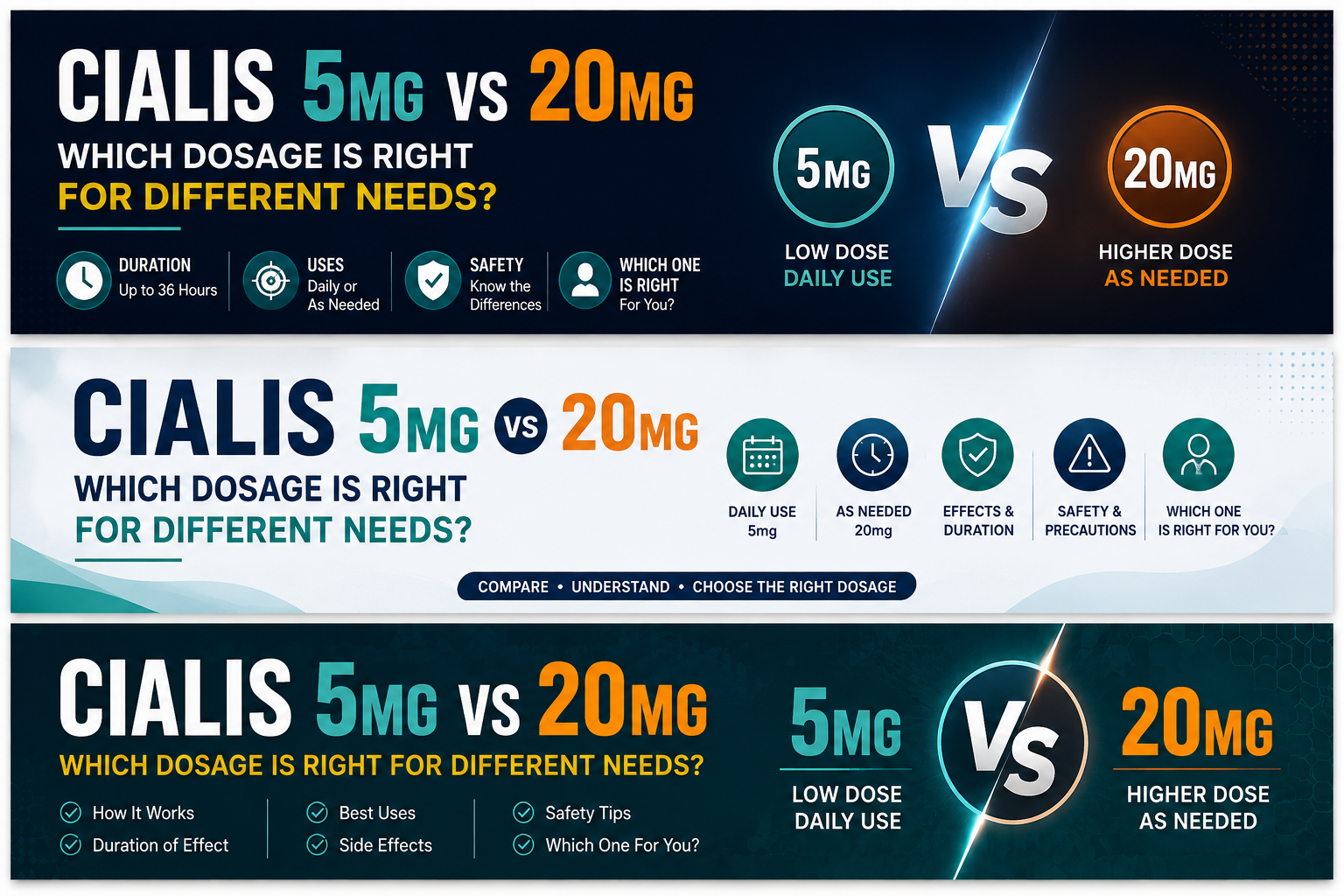 Cialis 5mg vs 20mg dosage comparison guide